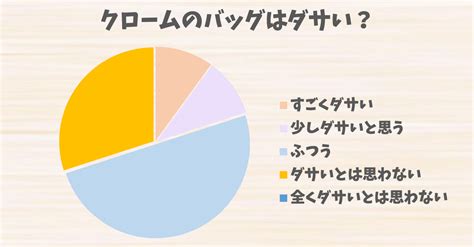 クロームのバッグはダサい？評判とコーディネートの注意点、改 .